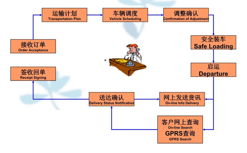 苏州到高淳搬家公司-苏州到高淳长途搬家公司